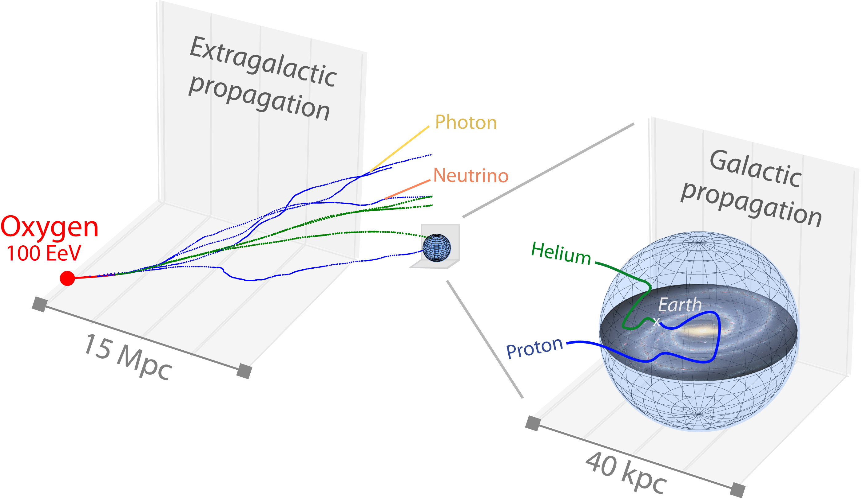 CosmicRayPropagation