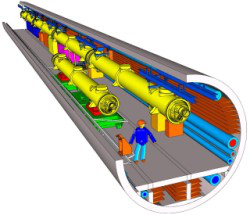 XFEL Tunnel Ventilation and Air Conditioning