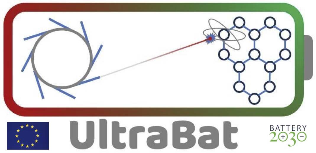 UltraBat - In-Person Meeting 2024